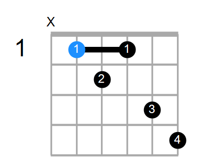 A#7b5 Chord